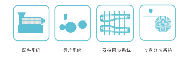 同步拉伸工藝流程圖