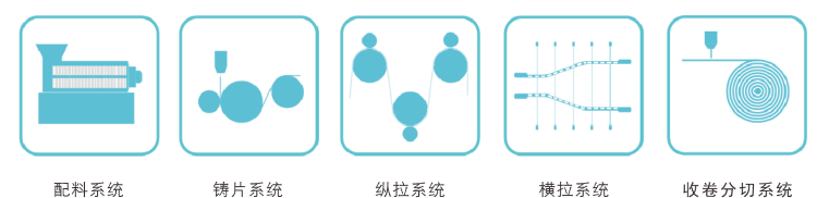 異步拉伸工藝流程圖